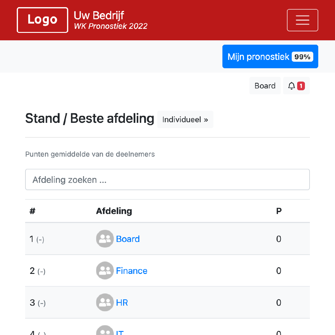 Afdelingen klassement - WK 2026